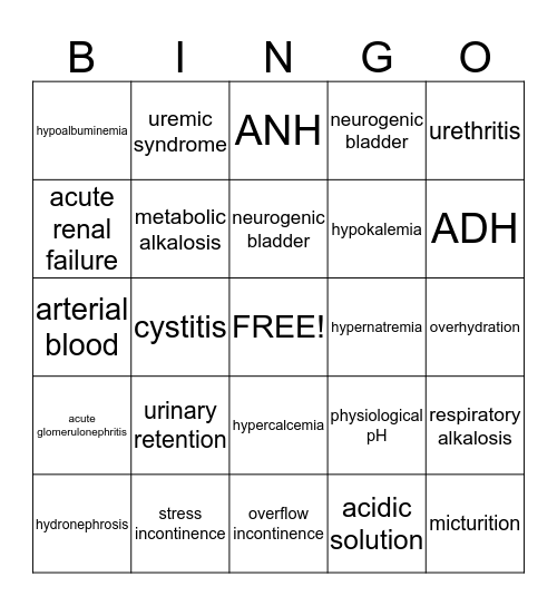 AP MOD. II-Exam 3 Bingo Card