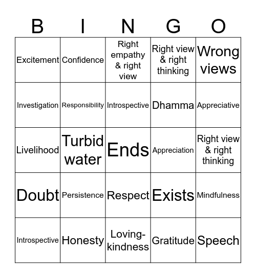 The Right Speech Bingo Card