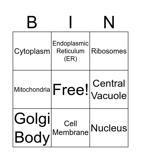 Parts of the Cell Bingo Card