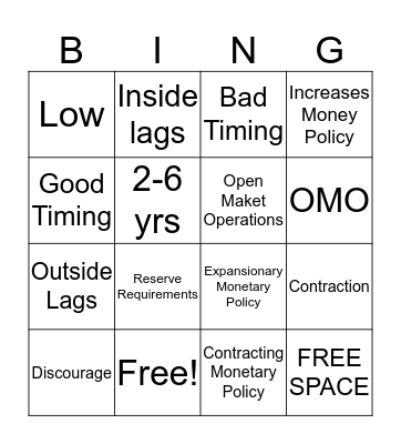 Monetary Policy Bingo Card