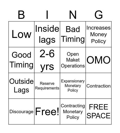 Monetary Policy Bingo Card
