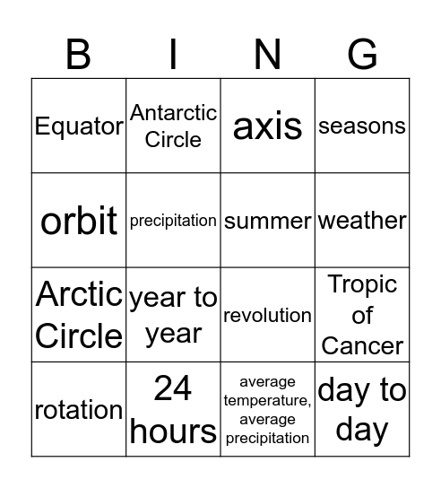 Chapter 2 Review Bingo Card