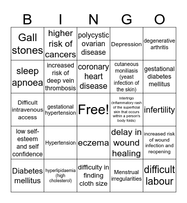 Health impacts of Obesity Bingo Card