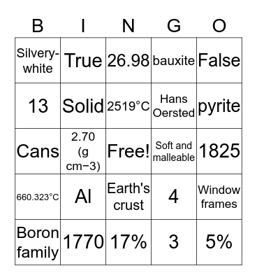 Aluminium Facts Bingo Card