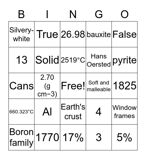 Aluminium Facts Bingo Card