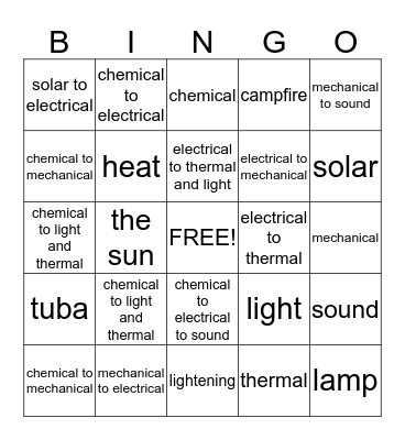 Forms of Energy Bingo Card