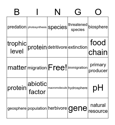 Environmental Science Final Review Bingo Card