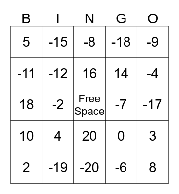 Two-step Equations Bingo Card