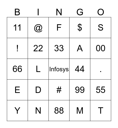 Infosys Toyota Demand & Supply Bingo Card