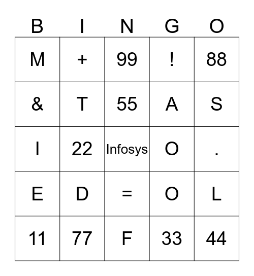 Infosys Toyota Demand & Supply Bingo Card