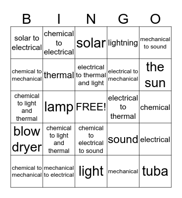 Forms of Energy Bingo Card
