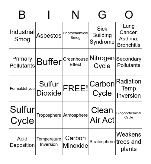 Chapter 17: Air Pollution Bingo Card
