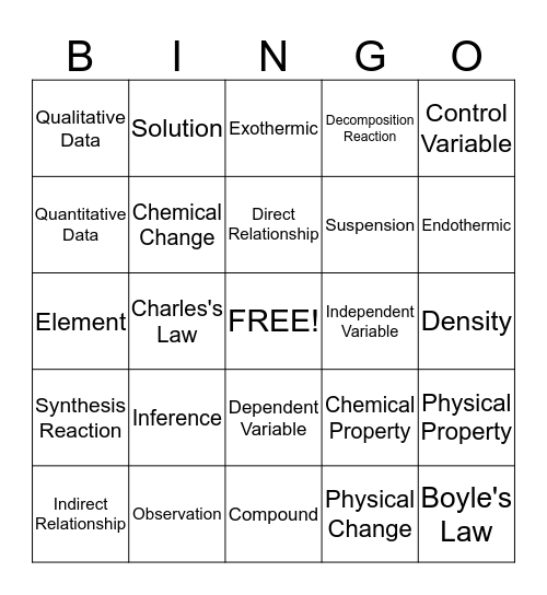 Introduction To Chemistry Final Exam Bingo Card