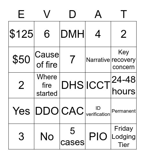 Ev Dat Bingo Card