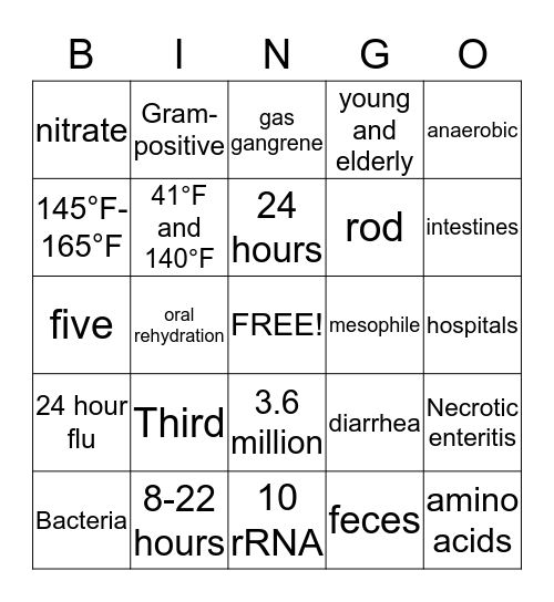 Clostridium Perfringens Bingo Card