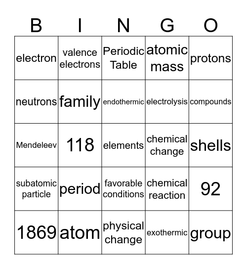 Elements and Compounds Bingo Card