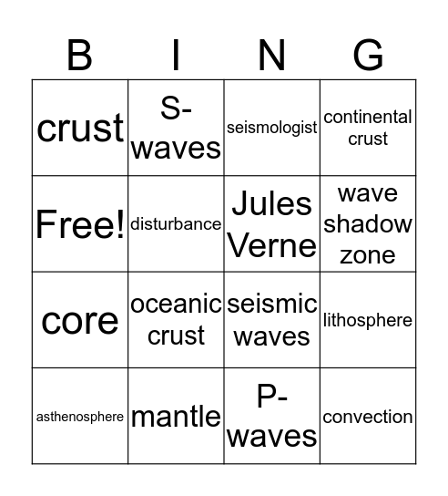 Chapter 10 Review Bingo Card