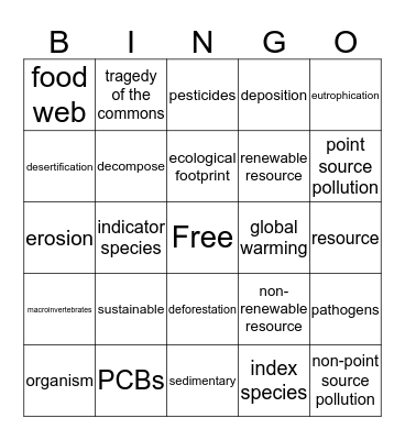 Ecology Semester 1 Vocabulary Bingo Card