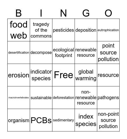 Ecology Semester 1 Vocabulary Bingo Card