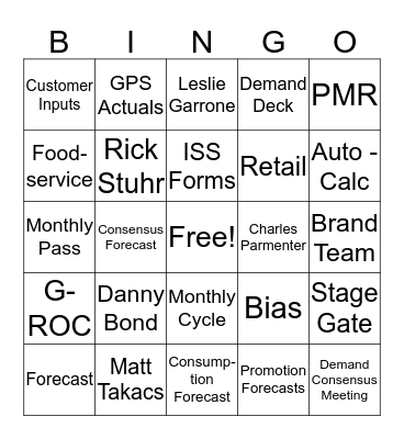 Consensus Forecast Bingo! Bingo Card