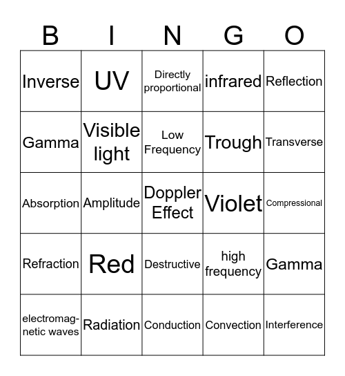 Waves Bingo Card