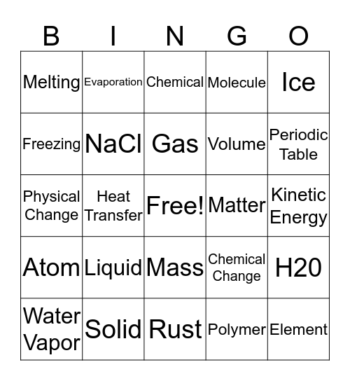 Last Year's Science Bingo Card