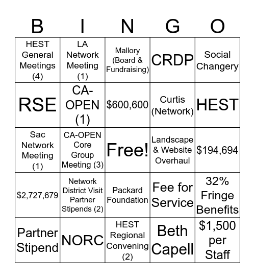 CPEHN Budget Bingo Card