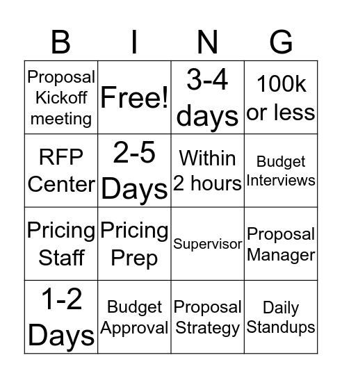 Pricing Process  Bingo Card