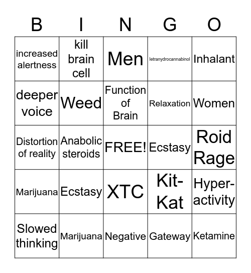 Commonly Abused drugs Bingo Card