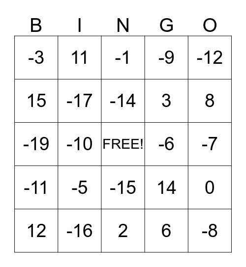 Negatieve getallen Bingo Card