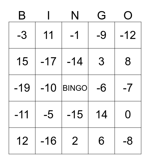 Negatieve getallen Bingo Card