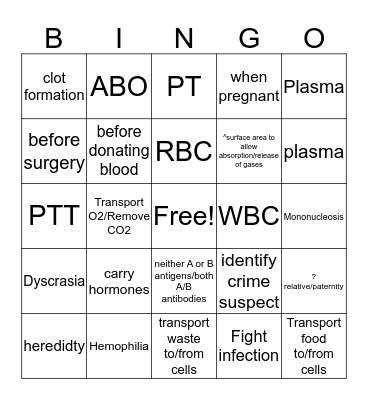 Blood System Review Bingo Card