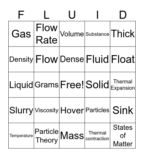 Fluids Bingo Card