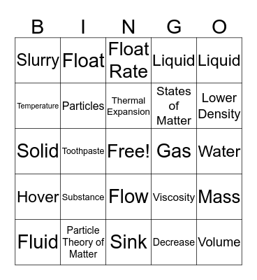 Fluids Bingo Card