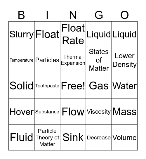 Fluids Bingo Card