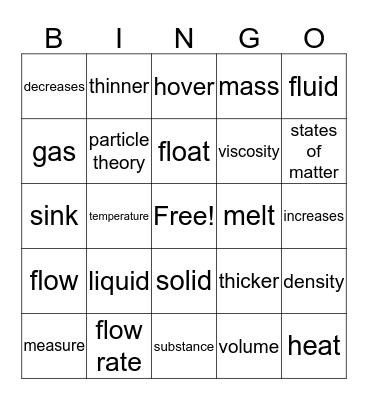 Fluids? Bingo Card
