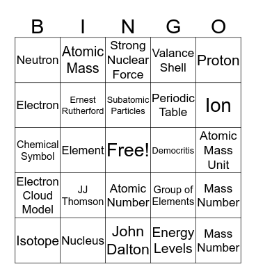 Ch. 18 Atoms and Elements Bingo Card