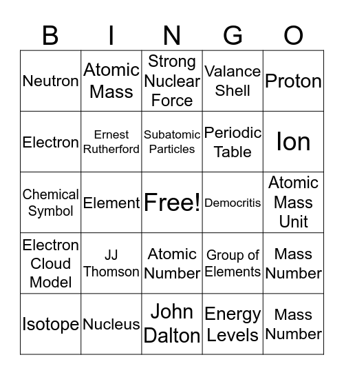 Ch. 18 Atoms and Elements Bingo Card