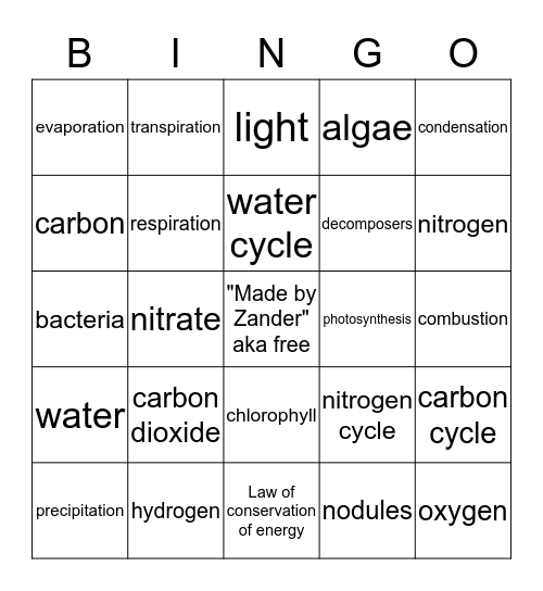 science vocab 1-16 Bingo Card