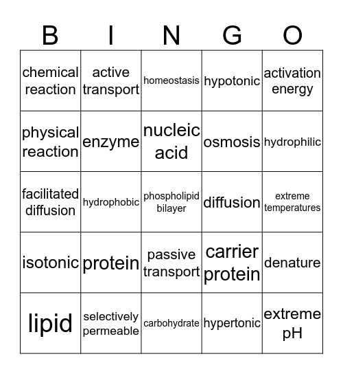 Cell Building Block Bingo Card