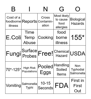 Food Safety and Sanitation Bingo Card