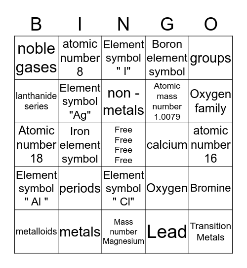 Periodic table  Bingo Card