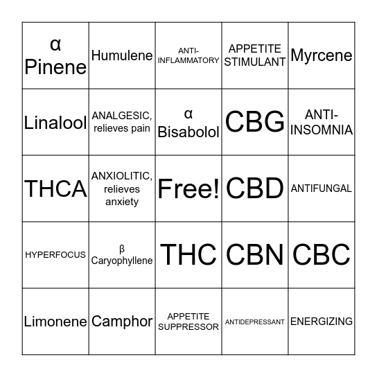 TERPENE & CANNABINOID BINGO Card