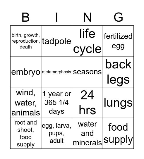 Life Cycles Bingo Card