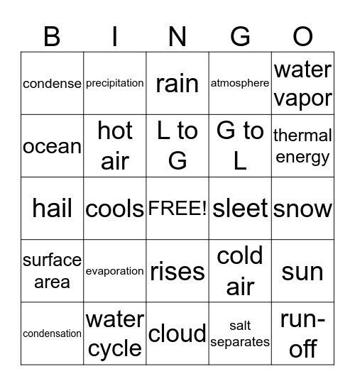 Water Cycle Review Bingo Card