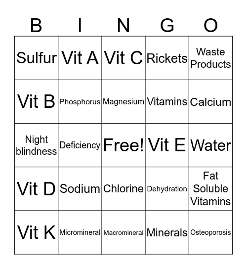 Minerals, Vitamins and Water  Bingo Card