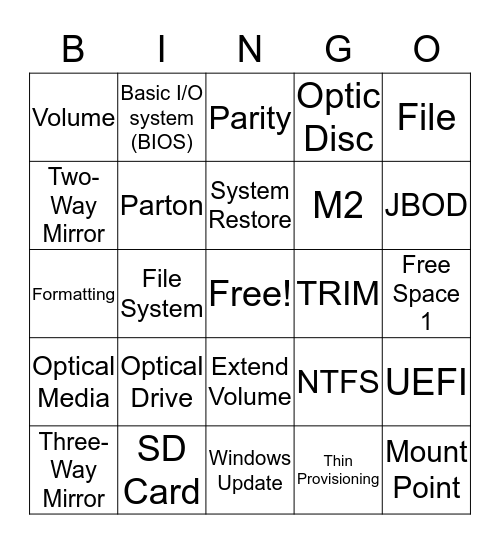 Chapter 5 Terms Bingo Card