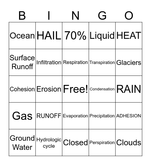 Hydrologic Cycle  Bingo Card