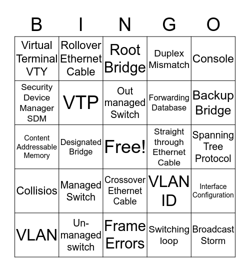 TestOut Net+ Ch 6 Bingo Card