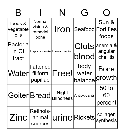 Nutrition Bingo Card